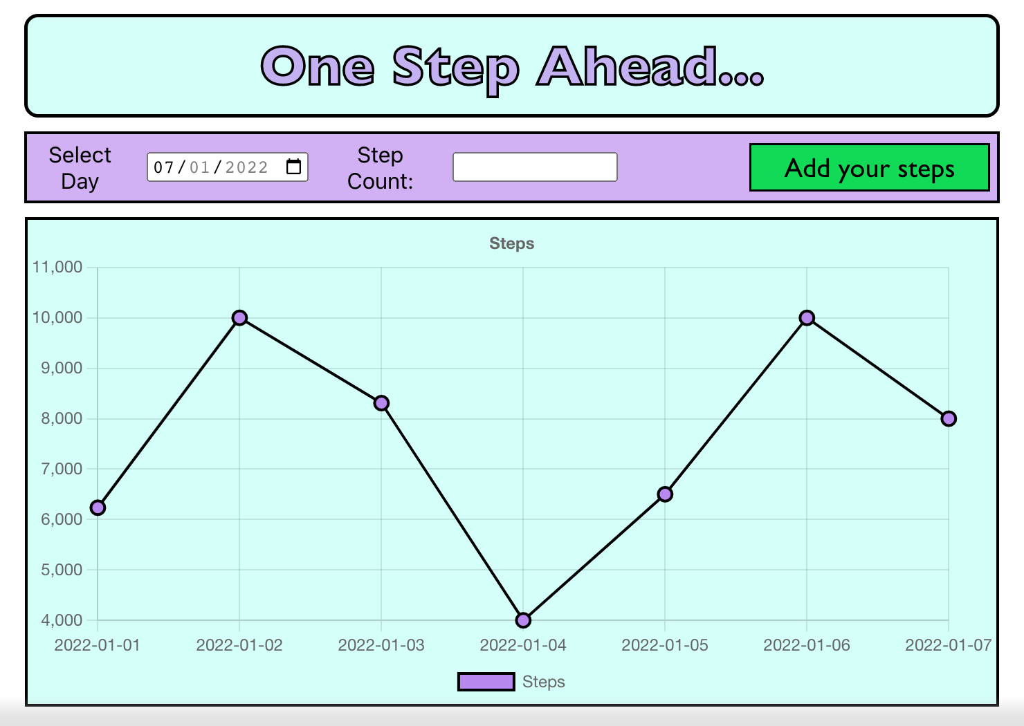 step tracker image